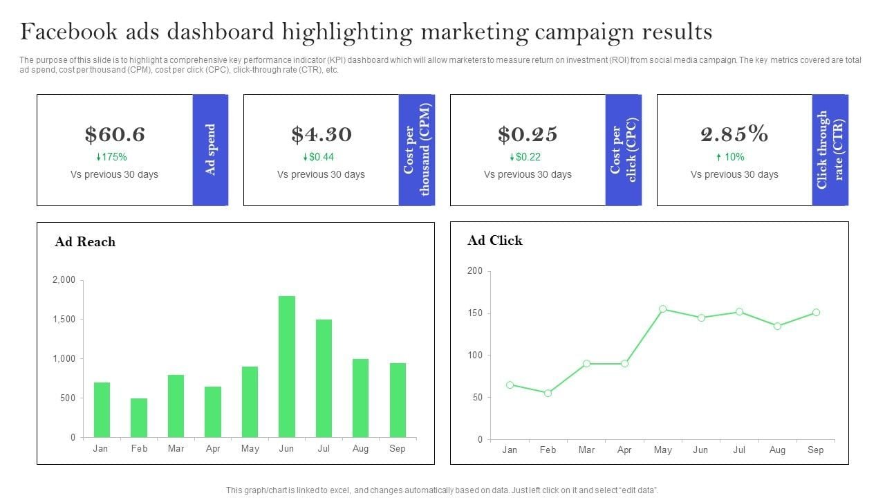 Fashion Brand Campaign